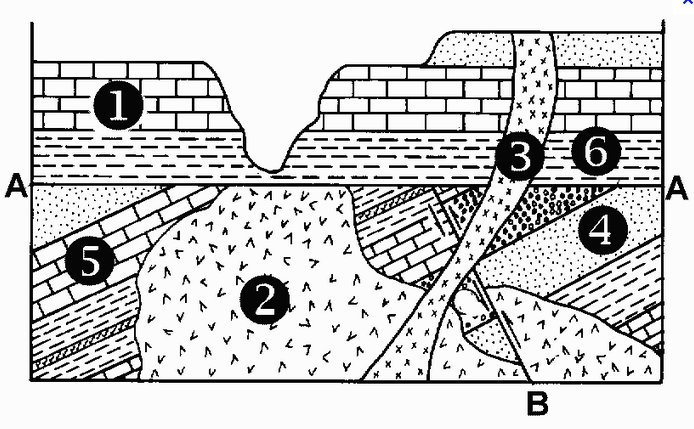 A Trivia Quiz On Geological Dating! Test - Trivia & Questions